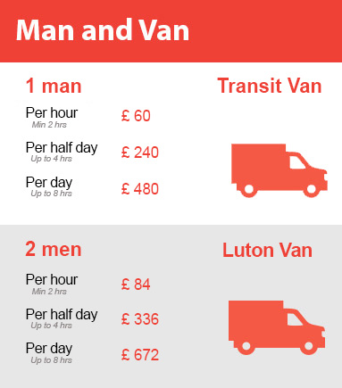 Amazing Prices on Man and Van Services in Camden